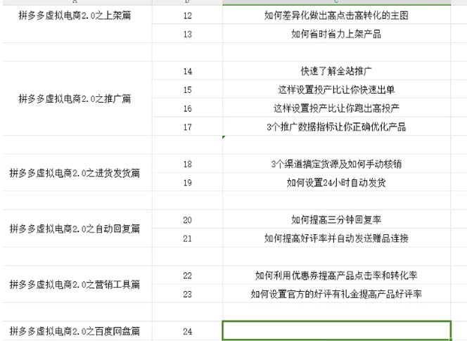 中赚网_（12453期）拼多多 虚拟项目-2.0：终极实操指南，一站式教学，轻松开店盈利